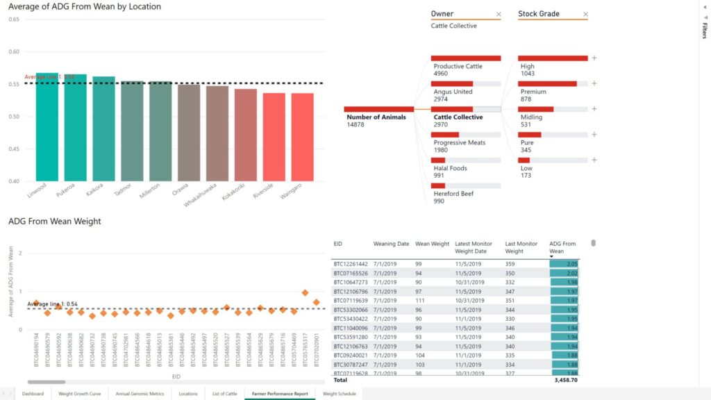 Dtreo.io App Analytics (4)