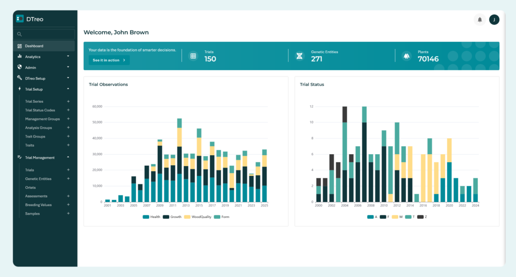 DTreoPlantsDashboard