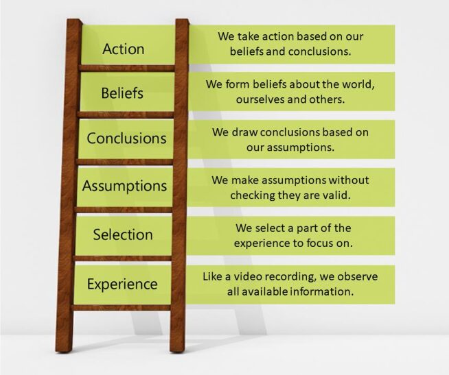 Screenshot 2026 07 15 at 10 04 56 The F Word Workbook Sept 2024(3) 3 hour in person.pdf