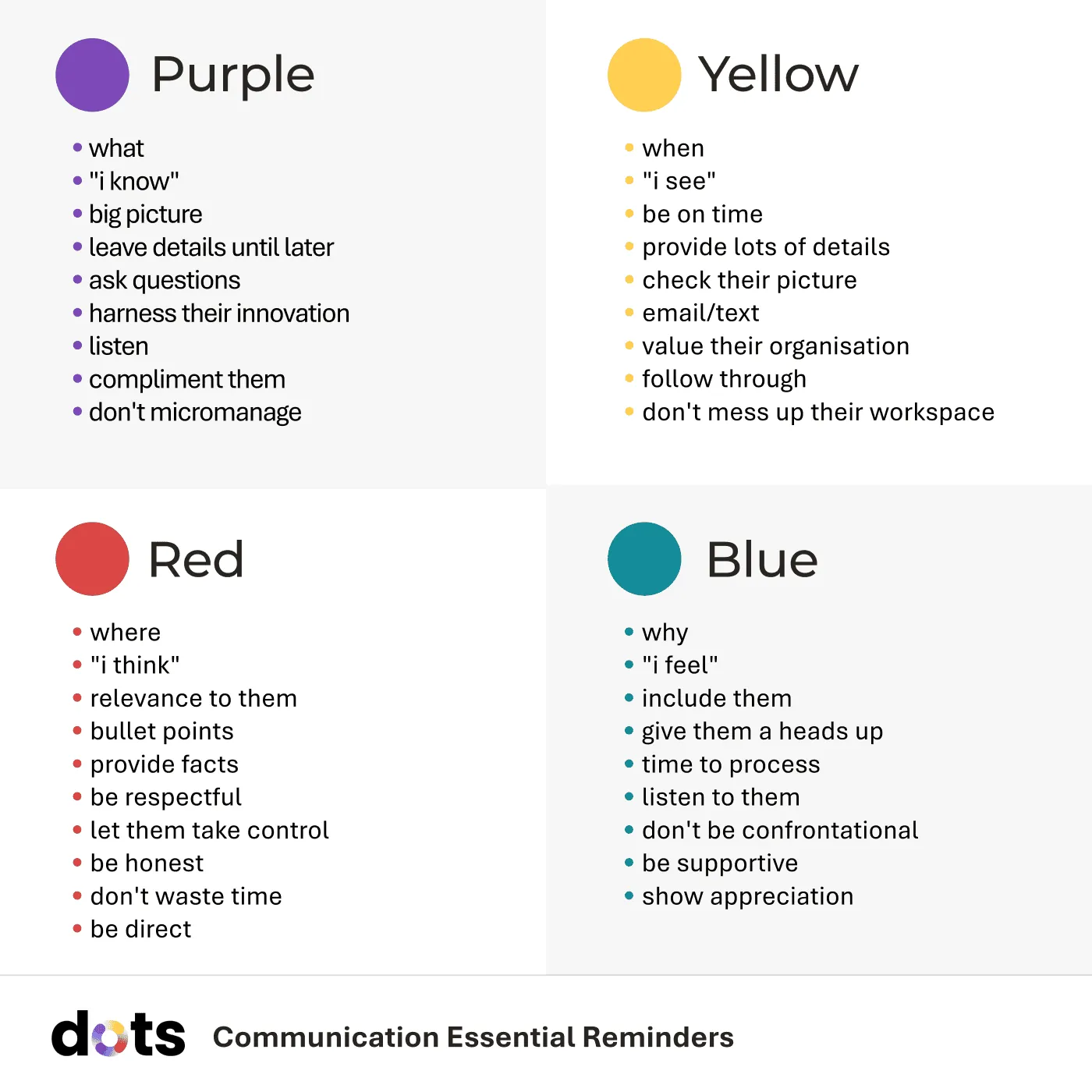 Dots communication