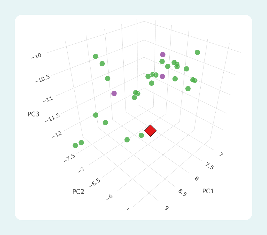 Genomic principal component analysis in DTreo