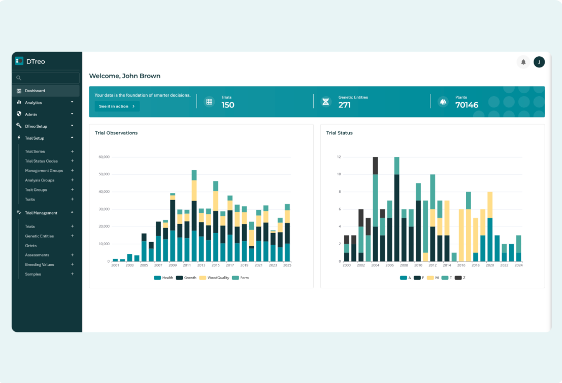 DTreo for Plants trial dashboard